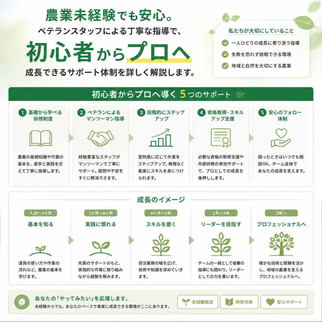未経験者歓迎の環境