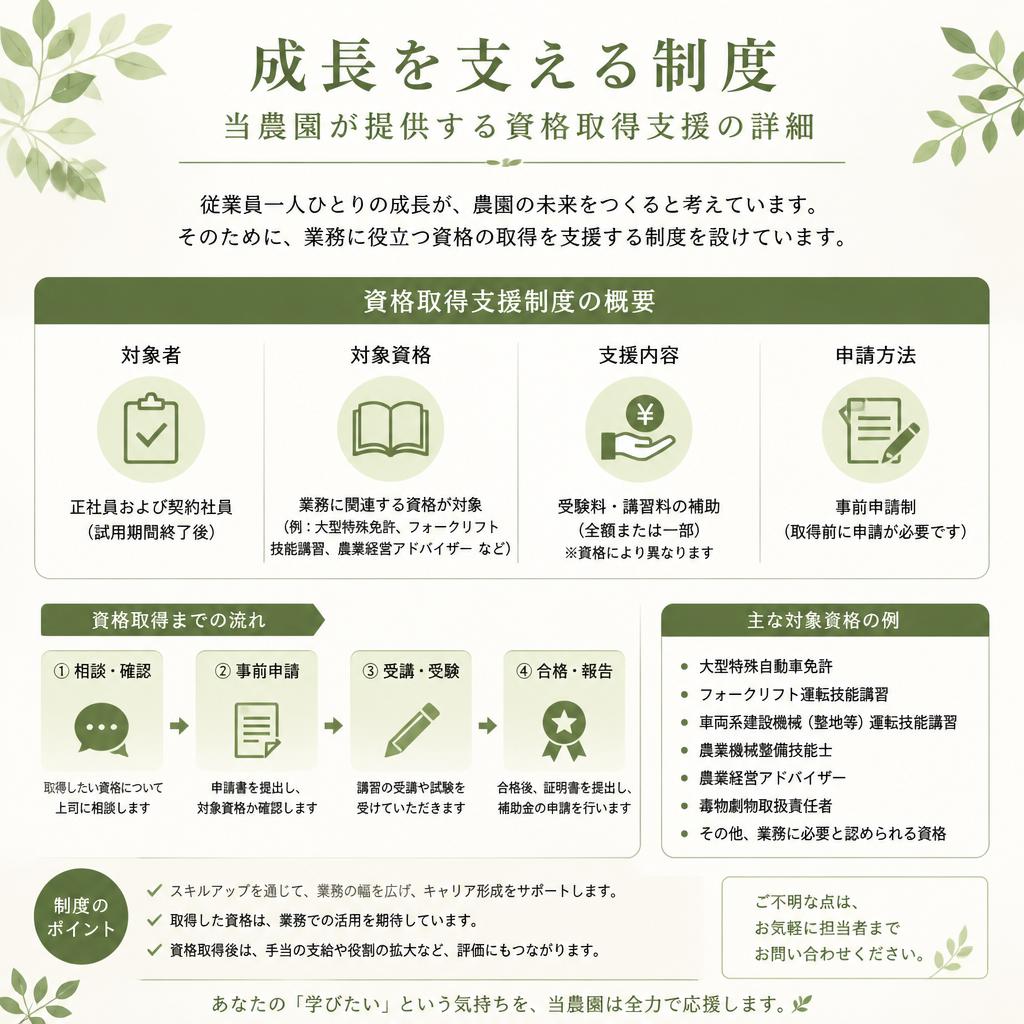 資格取得支援制度