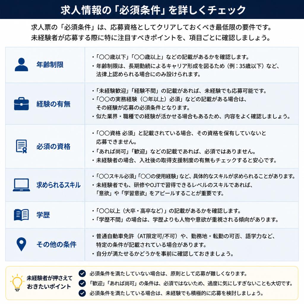 農業求人での必須条件とは？