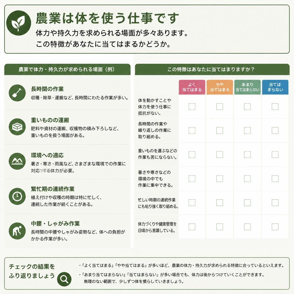特徴2:体力と持久力